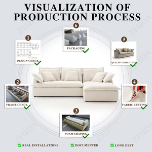 Divano a 3 Posti in Tessuto <span class=keywords><strong>Verde</strong></span>, Set di Sedute Moderne e Lussuose per Soggiorno, Divano Componibile a L in Legno - Product Image 5