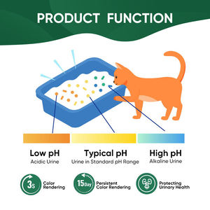 कारखाने प्रत्यक्ष बिक्री उच्च गुणवत्ता वाली स्वास्थ्य निगरानी बिल्ली लिटर चीनी आपूर्तिकर्ताओं से <span class=keywords><strong>Ph</strong></span> रंग के साथ - Product Image 3