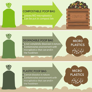 Customized Cornstarch Biodegradable Lavender Scented Eco-Friendly Outdoor Dog Poop Waste <b>Bags</b> - Product Image 6