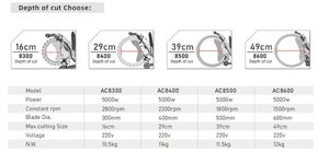 DC8400 Lithium <b>Battery</b> Powered Concrete Wall <b>Ring</b> Saw 290mm Depth Wall Saw - Product Image 5