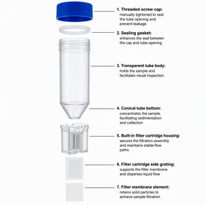 Filtres centrifuges PES pour la concentration des protéines, fabrication OEM ODM en Corée, 4 mL, 1 kDa, 48/boîte - Product Image 6