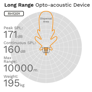 <span class=keywords><strong>Dispositivo</strong></span> <span class=keywords><strong>di</strong></span> dispersione rotante 360 integrato con <span class=keywords><strong>dispositivo</strong></span> acustico a lungo raggio Capabilitie Laser - Product Image 3