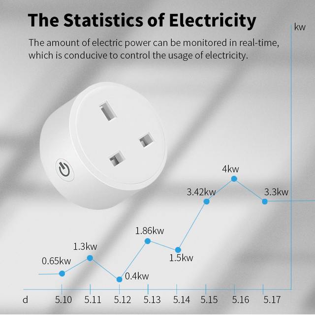 16A Zigbee Tuya Smart Plug Socket With Power Energy Monitor UK Multi Plug Tuya APP Control Works With Alexa Google Assistant