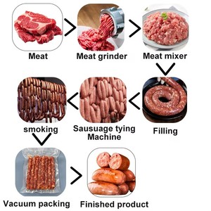 Machine à saucisses de précision pour la préparation de recettes artisanales délicates - Product Image 5