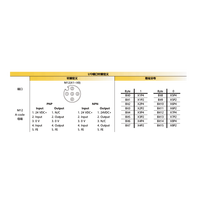 Modul Relay Input Analog Marvtech PLC dengan Antarmuka Output Digital Ethernet IP67 Mendukung Jaringan Modbus Ethercat Profibus DP