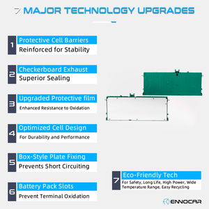 Nuevo Paquete de Celdas de Batería Híbrida de Iones de Litio Ni-mh de Repuesto de 7.2V para <span class=keywords><strong>Toyota</strong></span> Prius Gen2 2004 2005 2006 2007 <span class=keywords><strong>2008</strong></span> 2009 - Product Image 5