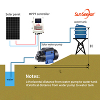 Pompe à Eau Solaire de Surface DC Personnalisée Haute Pression 48V avec Contrôleur pour Agriculture et Jardin