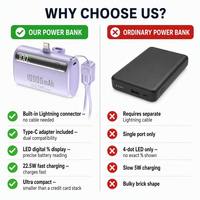 Batterie externe compacte de style capsule, charge rapide 22,5 W, type C, design mini compact en plastique, batterie au lithium polymère haute capacité, portable