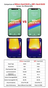 อะไหล่โทรศัพท์มือถือหน้าจอ Oled,อะไหล่สำหรับ <span class=keywords><strong>Iphone</strong></span> <span class=keywords><strong>12</strong></span> <span class=keywords><strong>Pro</strong></span> Max เปลี่ยนหน้าจอสัมผัส - Product Image 3