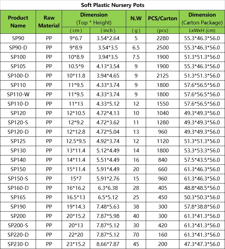 Pp 색깔 분홍색 까만 테라코타 정원 꽃 식물 플라스틱 종묘장 남비 백색 두 배 색깔 연약한 남비