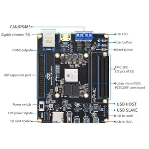 Placa de Desarrollo FPGA PZ7020SF-FL-KFB con FMicro PSOC7000 7010 7020 JFMQL20S400 Kit FMC - Product Image 2