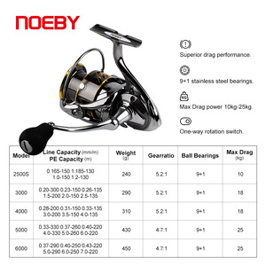 NOEBY-Carretes de <span class=keywords><strong>Pesca</strong></span> giratorios de agua salada, máxima potencia, 18kg - Product Image 3