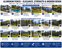 Panneaux de clôture modulaires en alliage d'aluminium, revêtement noir en poudre avec finition stabilisée aux UV, pour la protection de la piscine, les enclos de ranch et de bétail