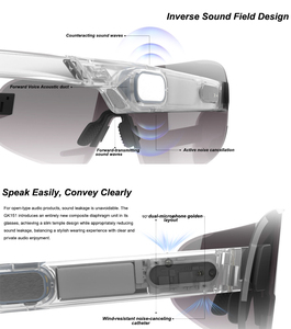 <span class=keywords><strong>2026</strong></span> नए डिजाइन आउटडोर रिम्लेस टी90 पीसी लेंस संगीत वायरलेस स्मार्ट स्पोर्ट्स साइकिलिंग ग्लास - Product Image 4