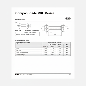 Slide compacto SMC Pneumatics, pieza neumática de alta calidad, de alta calidad - Product Image 1