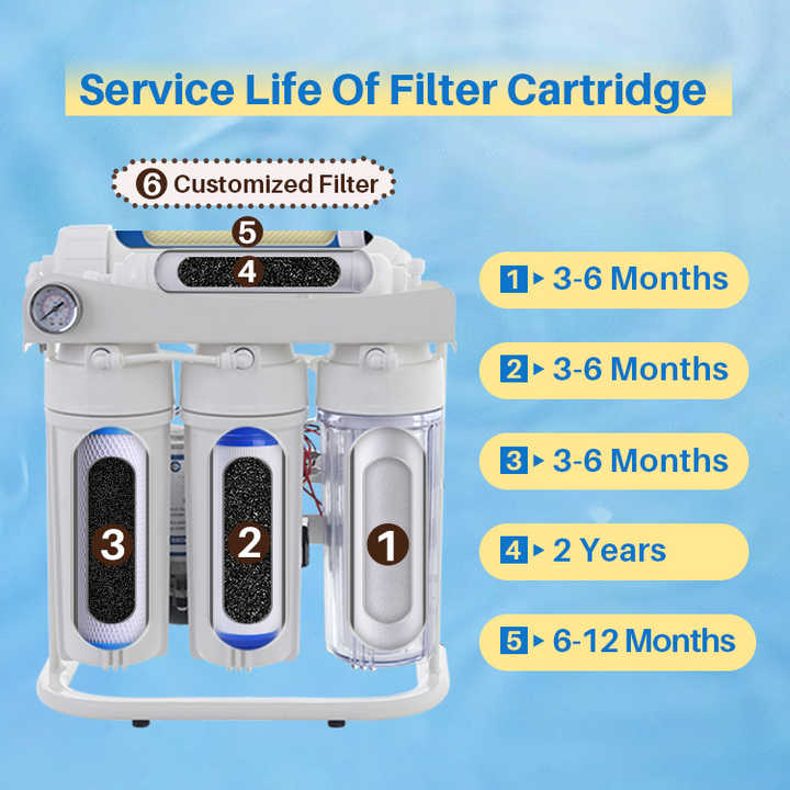 Wiltec 5-Stage Under Sink Water Purifier – Complete With Filters & Faucet
