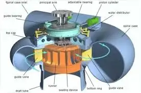 Venda quente de gerador de água de alta qualidade, fornecedor profissional e gerador de microturbina de alta eficiência