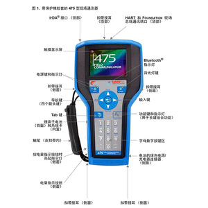 Comunicador de Campo Emerson 475 de 24V, Dispositivo Portátil para Calibración y Configuración de Instrumentos con Protocolo HART - Product Image 4