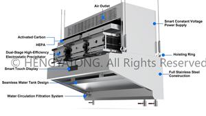 <span class=keywords><strong>Campana</strong></span> Extractora Inteligente sin Ductos para Barbacoa, Restaurante, Cocina, Purificador <span class=keywords><strong>de</strong></span> Aire, Precipitador Electrostático + HEPA + Eliminación <span class=keywords><strong>de</strong></span> Olores <span class=keywords><strong>de</strong></span> Carbón - Product Image 6