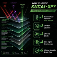 Film teinté pour vitres de voiture KUCAI XP Series 2 plis 1% 3% VLT de haute qualité, isolation thermique 70%, résistance IR 99%, protection solaire teintée