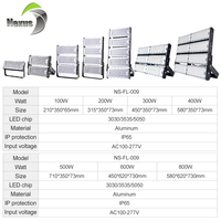 Reflector LED para Estadio de Alta Potencia, Impermeable IP66 para Canchas de Tenis, 100w 200w 300w 400w 500w 600w 800w 1000w