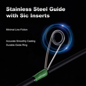 1.5m 1.68m 1.8m <strong>Ultralight</strong> Fast Action 2 Sections Spinning <strong>Rod</strong> Soft Ultra Light Trout Casting <strong>Fishing</strong> <strong>Rod</strong> - Product Image 3