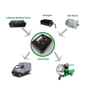 Kit de conversion de voiture électrique Shinegle à <span class=keywords><strong>3</strong></span> roues, essieu arrière, moteur sans balais, 5 kilowatts, moteur AC - Product Image 1