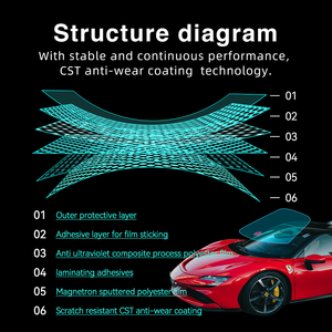 <span class=keywords><strong>Film</strong></span> <span class=keywords><strong>de</strong></span> protection thermique pour <span class=keywords><strong>toit</strong></span> en Nano céramique PET 2mil <span class=keywords><strong>de</strong></span> qualité 3M UV99 % IR80 % <span class=keywords><strong>anti</strong></span>-rayures pour fenêtre <span class=keywords><strong>de</strong></span> voiture - Product Image 2