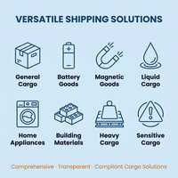Agen Pengiriman DDP Amazon FBA Dari Cina ke AS Pengiriman Door to Door Logistik Agen Pengiriman