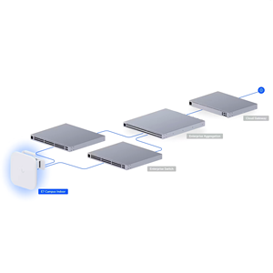 Ubiquiti E7-Campus-Indoor WiFi 7 Enterprise AP, Tri-Band 10-Stream, 10GbE, PoE++ Ubiquiti E7-Campus-Indoor W1219 - Product Image 5