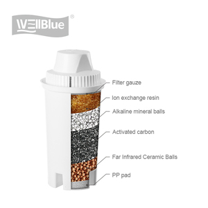 Caraffa per Acqua Alcalina da 3,5L in Offerta, Pratico Filtro Classico, Bottiglia Purificatrice d'Acqua Portatile per Uso Domestico e All'aperto - Product Image 5