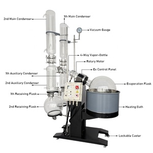 Evaporador Rotatorio de Alimentación Automática para la Industria Cosmética, Utilizado en <span class=keywords><strong>Ciencia</strong></span> de Materiales - Product Image 3