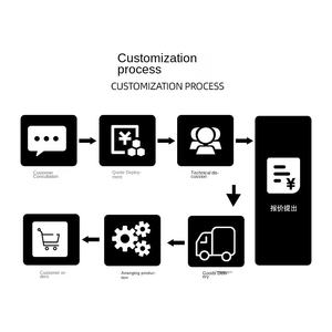 Servicio de Impresión 3D Personalizado, Mecanizado <span class=keywords><strong>CNC</strong></span> de Alta Precisión para Productos de Modelo de Cera Roja ABS - Prototipado Rápido, Fábrica en <span class=keywords><strong>China</strong></span> - Product Image 4