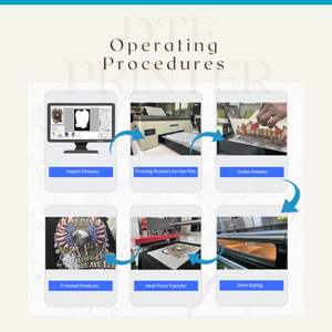 Machine à <span class=keywords><strong>jet</strong></span> de film de transfert thermique de bureau Erasmart Imprimante DTF à <span class=keywords><strong>jet</strong></span> d'encre numérique Machine d'impression de logo A3 sur vêtements - Product Image 4