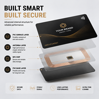 Tarjeta de Acceso NFC RFID MF 1K NFC213/215/216 Negra Personalizada para Control de Acceso en Hoteles, Membresías e Identificación