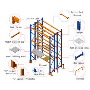 Ampliamente utilizado, superventas, alta seguridad, estructura atornillada personalizada moderna, almacén ajustable, estantes de paleta de acero Fifo a la venta - Product Image 5