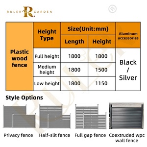 Europe patio extérieur villas décoratives populaires <span class=keywords><strong>jardin</strong></span> clôture <span class=keywords><strong>jardin</strong></span> wpc murs d'escrime - Product Image 3