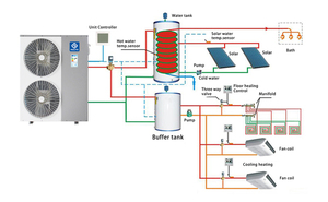 Nulite năng lượng mới nhà máy nguồn không khí 10KW 16kw 20kW 22Kw R32 biến tần bơm nhiệt Máy nước nóng không khí để sưởi ấm nước bơm với wifi - Product Image 3