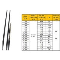 ID 4,2 mm Tige de flèche en carbone pur Pandarus Sp300/350/400/500/550/600/650/700/800/900/1000/1100/1200/1300/1400/1500 +/-0,001"