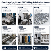 Boîtier électronique personnalisé en alliage d'aluminium avec fentes usinées CNC et finition anodisée pour appareils, directement de l'usine OEM