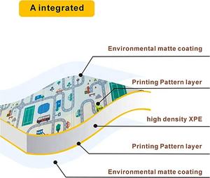 Nouvelle sortie d'usine directement vente jeu xpe <span class=keywords><strong>mousse</strong></span> <span class=keywords><strong>tapis</strong></span> enfant <span class=keywords><strong>tapis</strong></span> pliant <span class=keywords><strong>tapis</strong></span> de jeu Gym bébé <span class=keywords><strong>tapis</strong></span> de jeu - Product Image 4