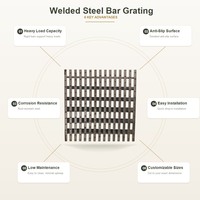 Grille en acier dentelé antidérapante pour marches d'escalier, passerelles, plateformes industrielles, grille en barres soudées, usage intensif