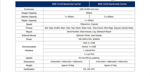 SNBC BCP-S110 Clasificador Automático de Billetes de Larga Duración, Contador de Efectivo Multimoneda, Tolva de 500 Piezas, 720 Piezas/Min, Serie 2026 - Product Image 6