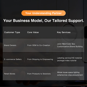 สวยงามรอบน่ารักสาวห้องเปลือกรู<span class=keywords><strong>ป</strong></span>ร่างห้องนอนโคมไฟเพดานอะ<span class=keywords><strong>ค</strong></span>ริลิ<span class=keywords><strong>ค</strong></span> Art ดอกไม้สดใสห้องนั่งเล่นไฟเพดาน LED - Product Image 6