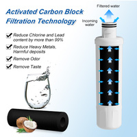 Filtre à eau pour réfrigérateur YUNDA, installation rapide sans outil, blanc, compatible avec MIWF6200/MIVFT2100/VVF200/SJWF200