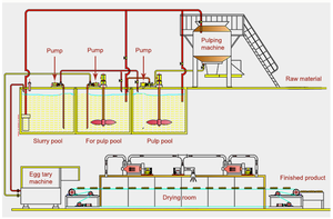 Machine à fabriquer des barquettes à œufs Fuyuan à haute efficacité, faible consommation d'énergie, moulage de pâte, 220V/380V, 150 pièces/min - Product Image 4