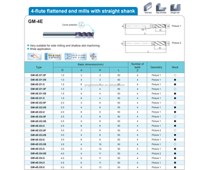 ดอกกัดโซลิดคาร์ไบด์แบบปลายแบน 4 ฟลุต รุ่น ZCC.<span class=keywords><strong>CT</strong></span> GM-<span class=keywords><strong>4E</strong></span>-D1.0&4F-1.0MM*6*3*50  ความแข็ง 50HRC  เคลือบ TIAIN  รองรับ OEM ODM - Product Image 6