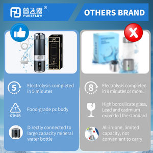 2025 tendencia mejor 8000PPB botella generadora <span class=keywords><strong>de</strong></span> <span class=keywords><strong>agua</strong></span> rica en hidrógeno alcalino inteligente fuente <span class=keywords><strong>de</strong></span> alimentación USB portátil escritorio fácil - Product Image 5