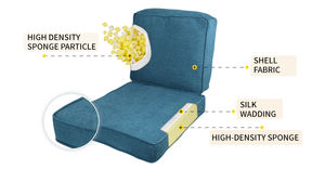 Fabriek Direct Custom Logo Waterbestendig Groot Formaat Wasbare Sofa Kussens & Bed Rest Kussens Schuimvulling Voor Buiten Lezen - Product Image 5