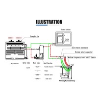 Four de fusion à coque en acier 8T grande capacité pour l'industrie lourde, la fusion du fer et de l'acier, projets industriels